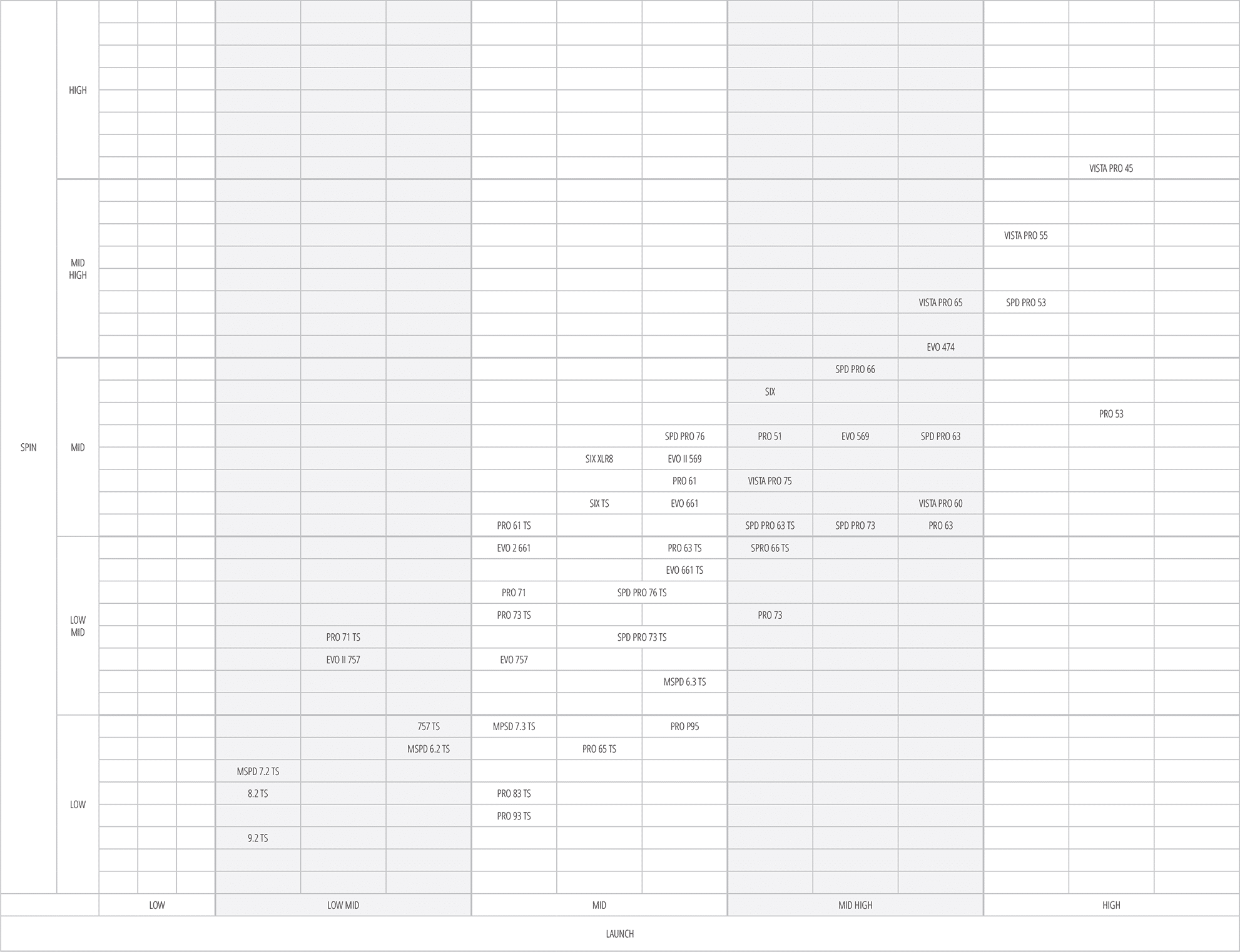 golf shaft fitting chart chart2 paketsusudomba co driver shaft length fitting chart